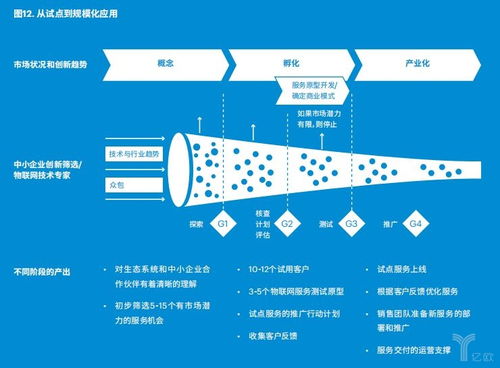 制造業(yè)向智能服務(wù)轉(zhuǎn)型報告 物聯(lián)網(wǎng)是新引擎,建立生態(tài)圈是關(guān)鍵