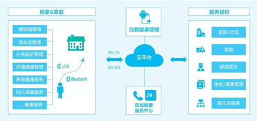 中興網信云湃健康體檢新模式 實現健康管理全程保障