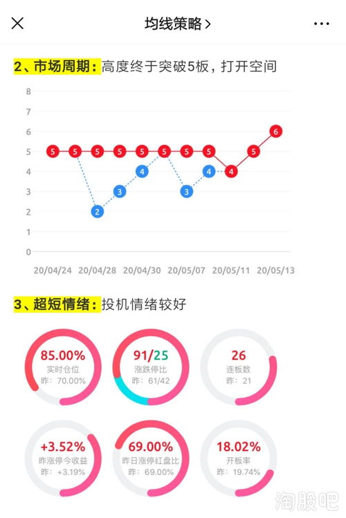 空間打開,抓到華盛昌3b 正川股份2b,安記食品 省廣集團漲停