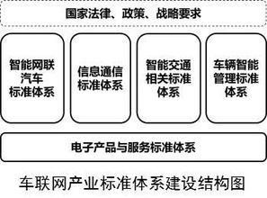 自動駕駛要迎來新機會了,工信部 2020年建成車聯網標準體系