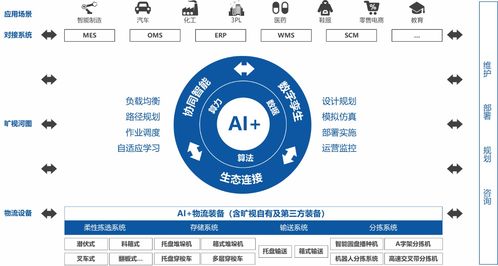 曠視科技推動ai落地供應鏈物聯網 助力企業實施智能工廠戰略