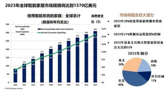 北京君正新機遇 物聯網高速增長,助力市值破百億