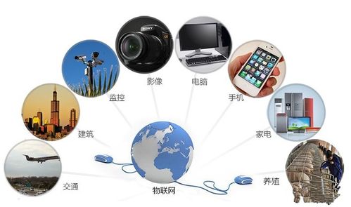 物聯網正在面臨的9大安全挑戰