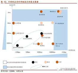 推薦 物聯網行業專題研究報告