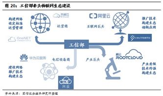 5g構建萬物智聯,物聯網投資正當時