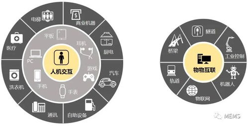 紐迪瑞正全力以赴 迎接物聯網智能硬件浪潮下的新機遇與新挑戰