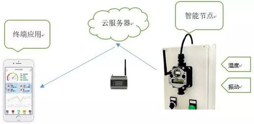 邦納無線產品助力工業物聯網和工業4.0