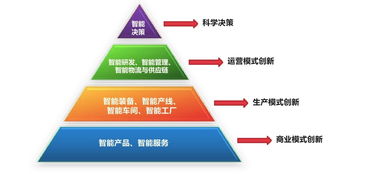 從工業互聯網的一角窺探什么才是真正的 互聯網