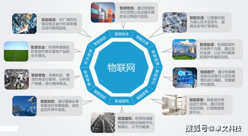 物聯網行業正影響著人們工作生活的哪些方面