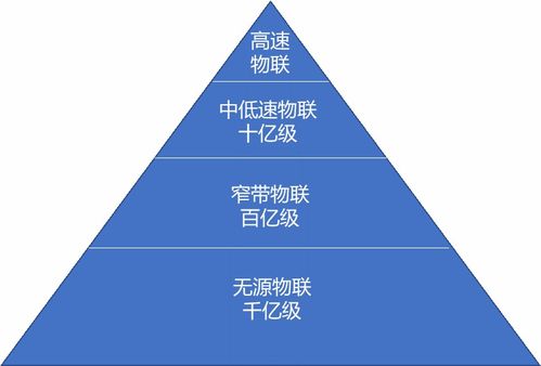 無源物聯網為啥火了 都有哪些企業正在布局