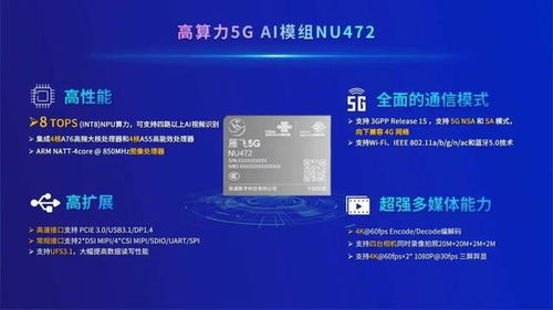 多款硬核新品 聯通數科aiot產品來了