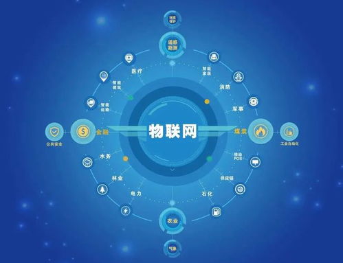 物聯網 智慧世界一場美麗 邂逅