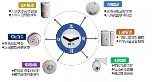 專業物聯網及無線通信產品系統和解決方案提供商